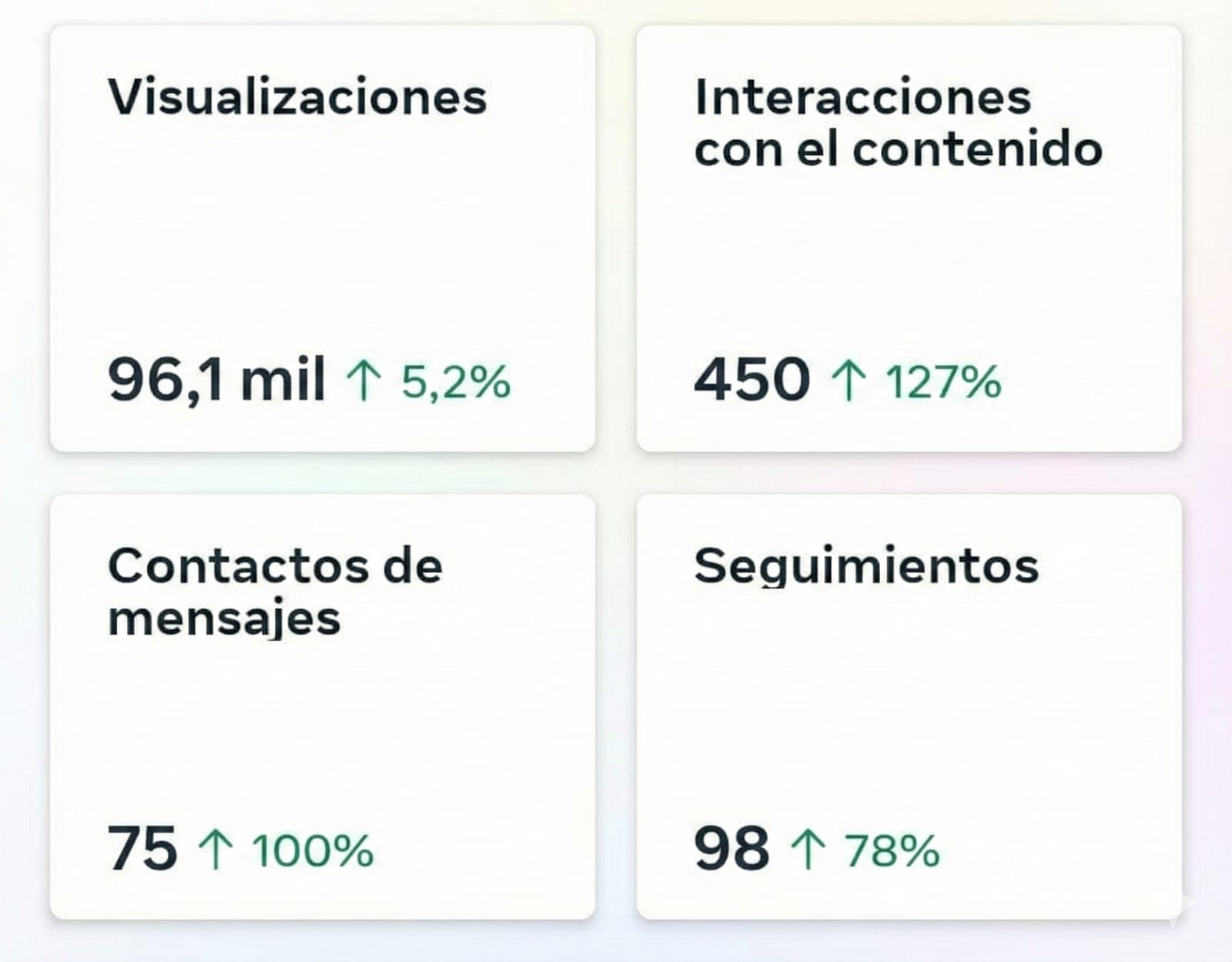 Resultados recientes · Panel profesional