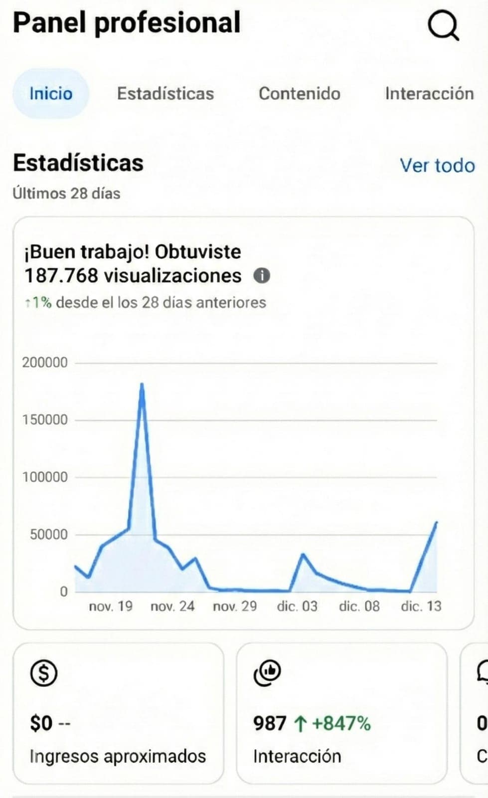 Métricas de rendimiento de contenido